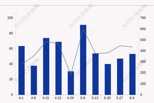 4胜4平！布莱顿近8场英超主场比赛保持不败